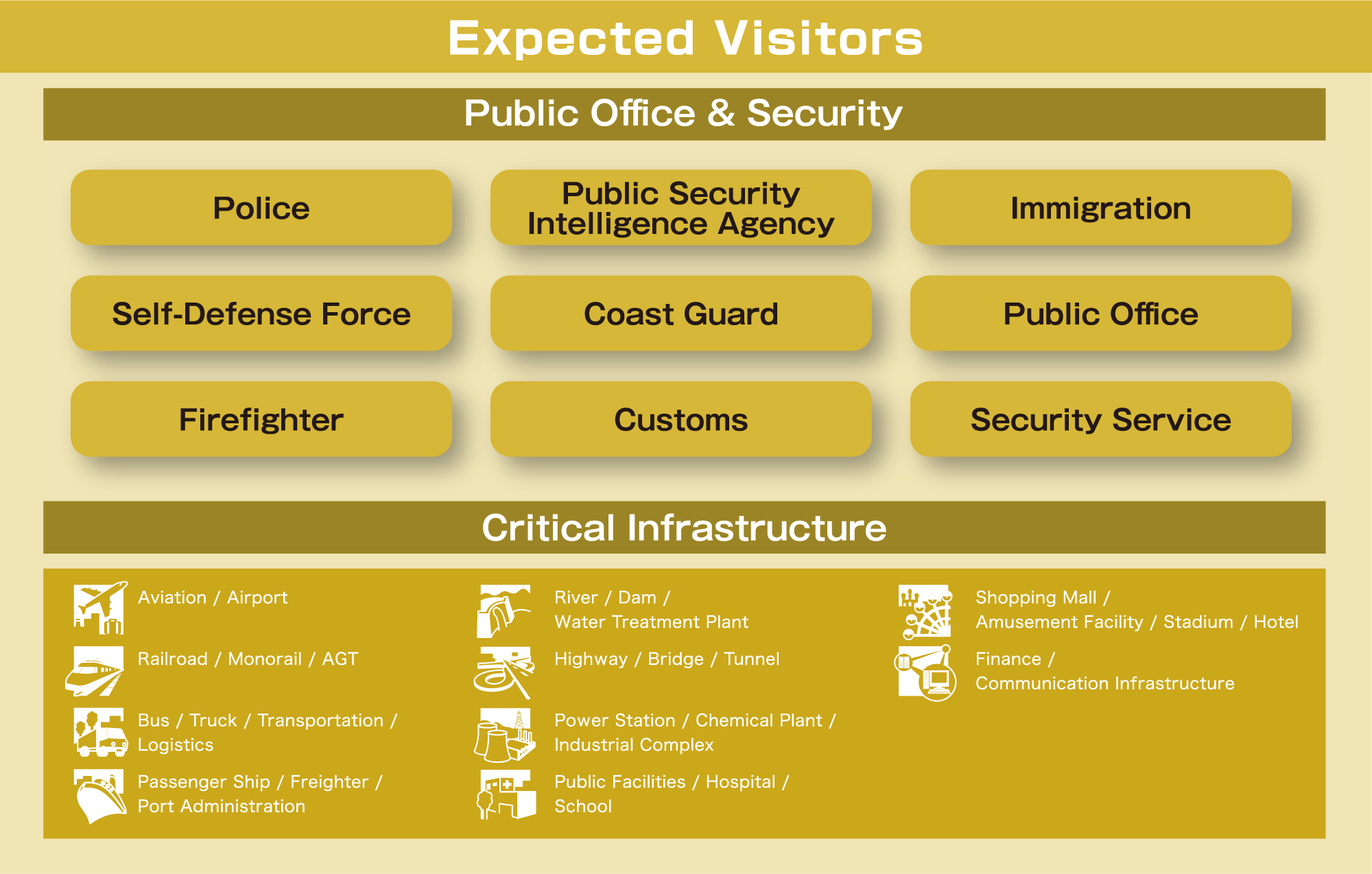 Expected Visitors